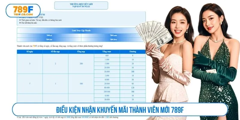 Điều kiện nhận khuyến mãi thành viên mới 789F