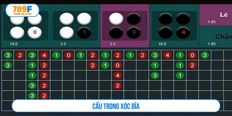 Làm sao để biết cầu khi chơi xóc đĩa